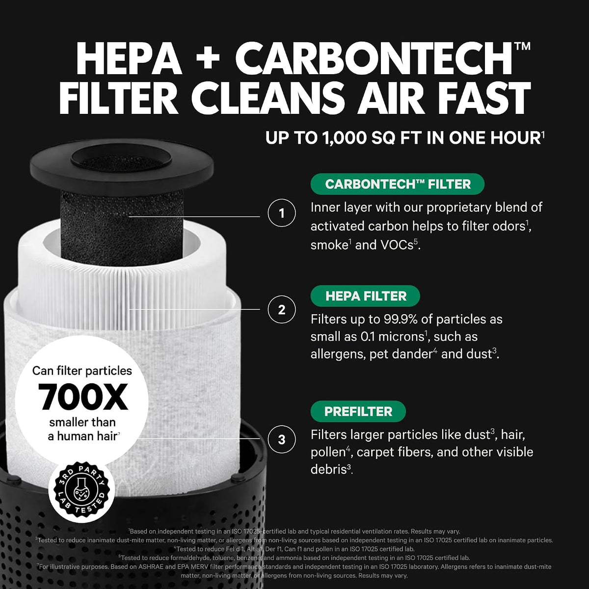 240 HEPA Air Purifiers for Home Pets Bedroom 1000 Ft² - Black